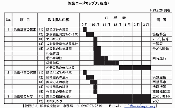 %E9%99%A4%E6%9F%93%E8%A1%8C%E7%A8%8B%E8%A1%A82.gif
